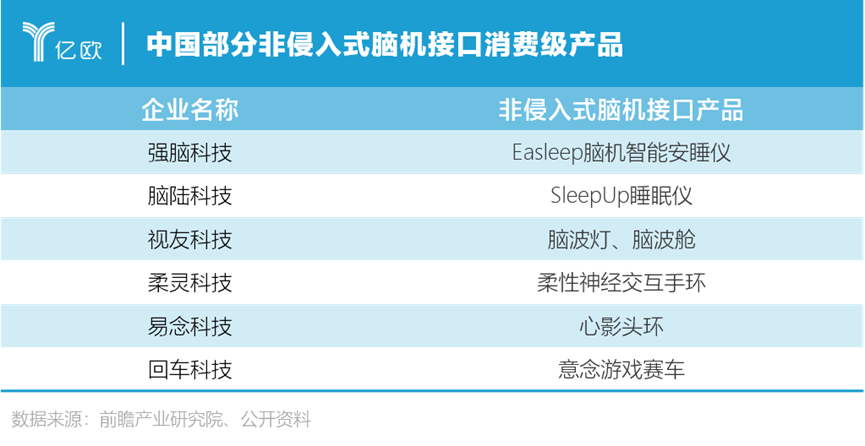 2023年，脑机接口还能继续“上头”吗？——智能睡眠仪的突围与挑战